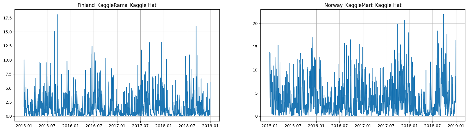 ../_images/tutorials_201-exogenous_data_17_0.png