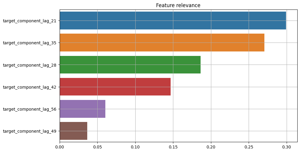 ../_images/tutorials_304-forecasting_interpretation_75_0.png