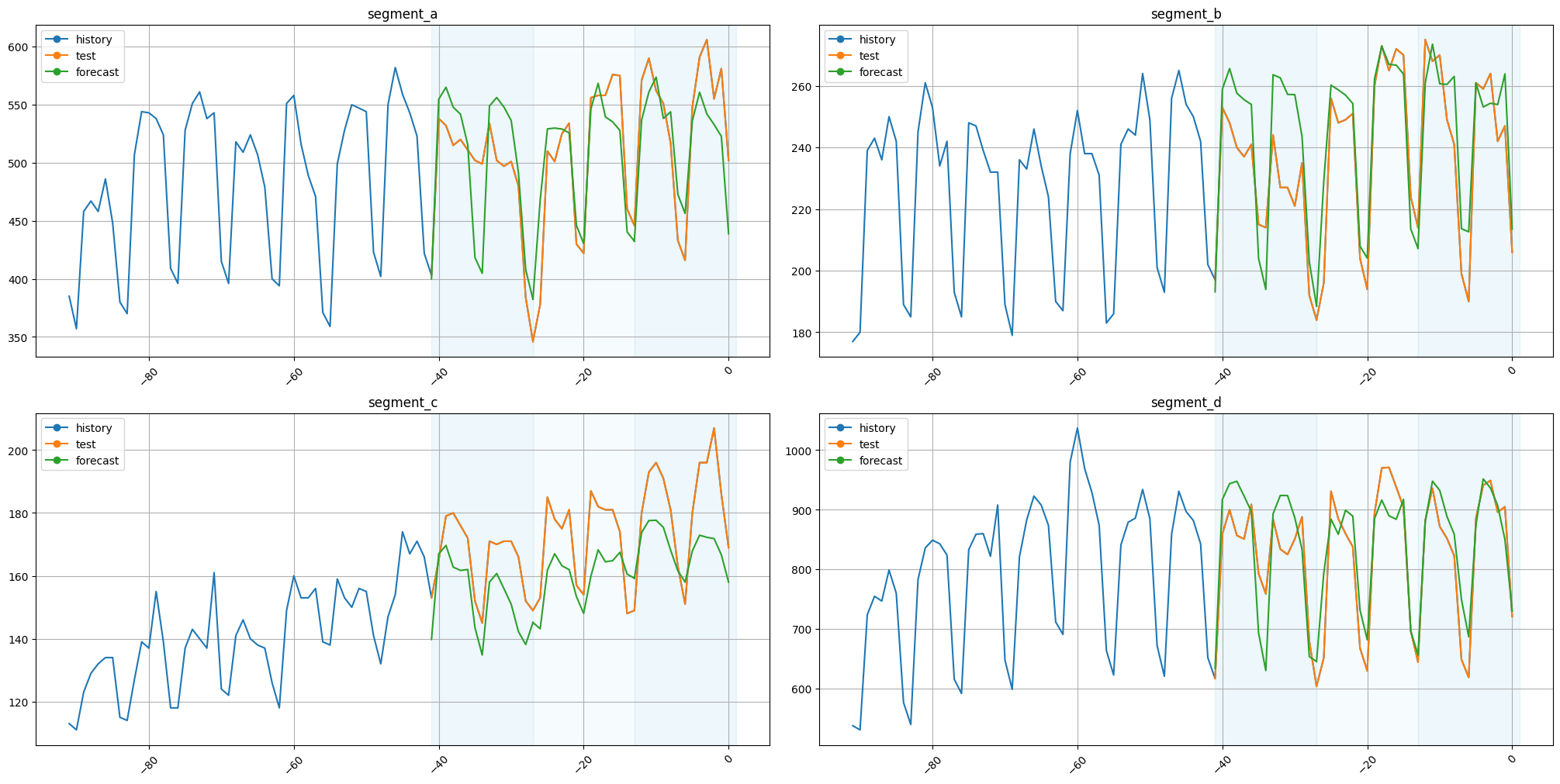 ../_images/tutorials_307-working_with_misaligned_data_51_0.png